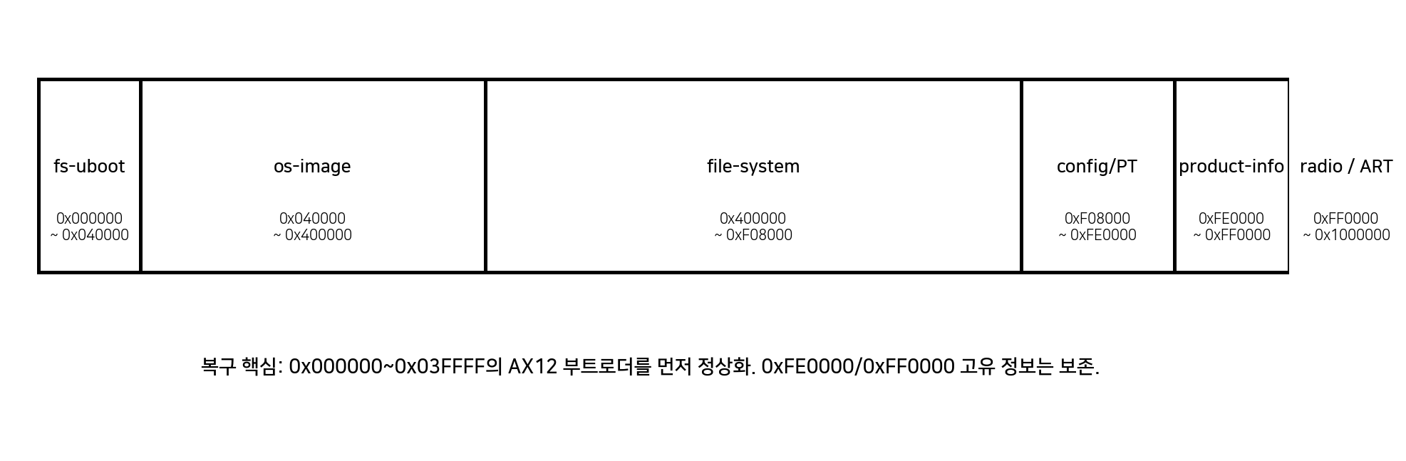 AX12 flash map