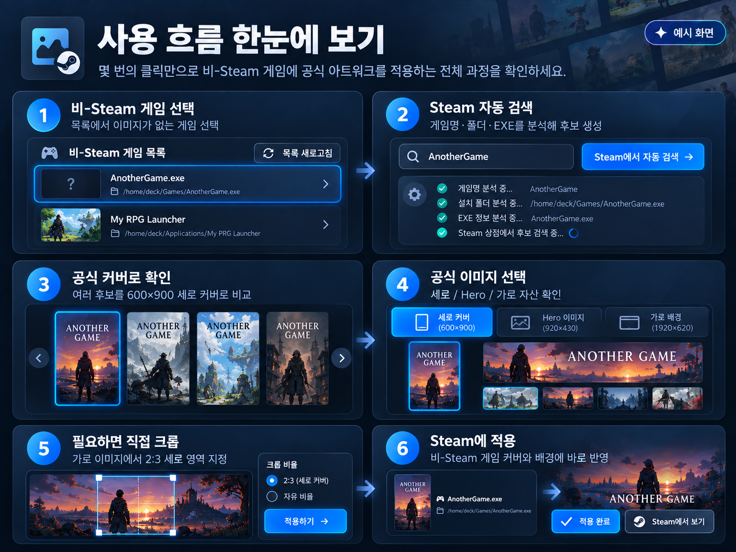 SteamStoreArtwork 전체 사용 흐름